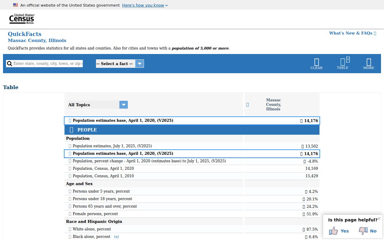 Census QuickFacts for Massac County Illinois